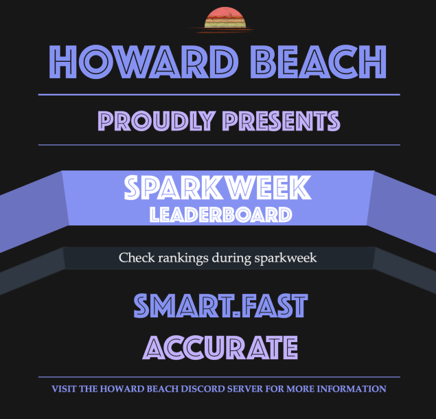 Sparkweek Leaderboard